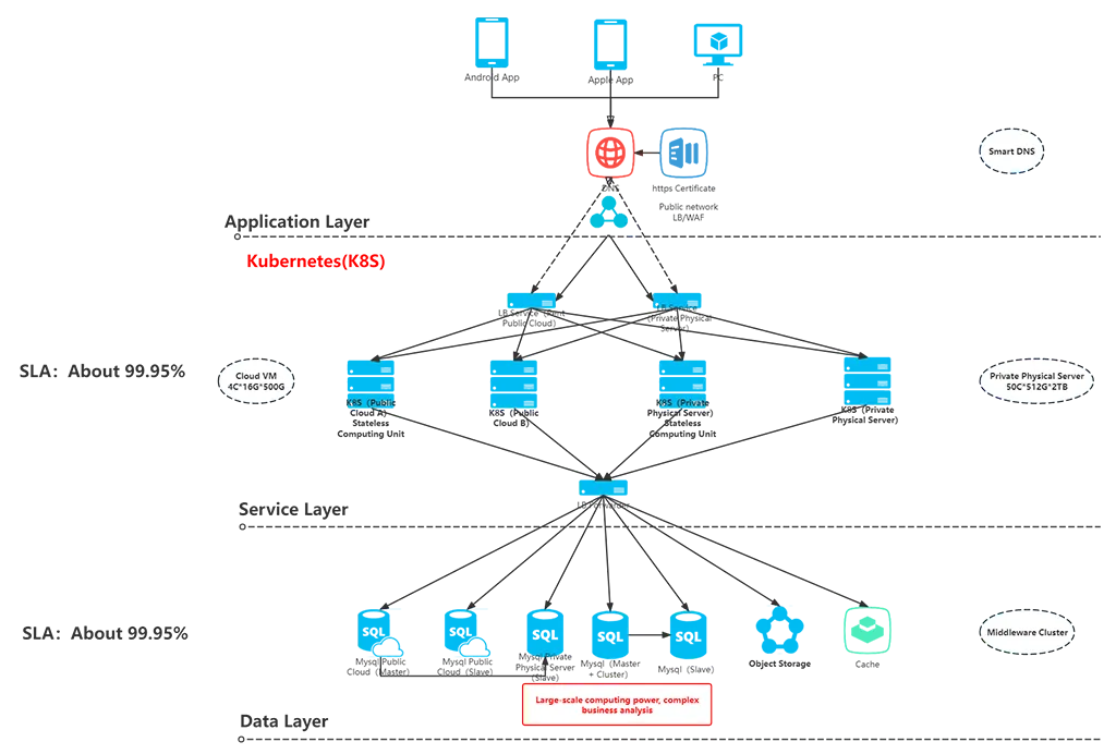 Enterprise private cloud deployment architecture diagram