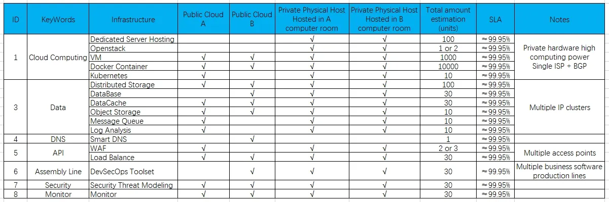 Computing power distribution for enterprise private cloud construction